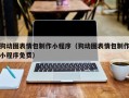 宝鸡狗动图表情包制作小程序（狗动图表情包制作小程序免费）